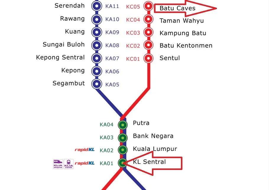 Vanaf KL Sentral is het maar 8 stops tot de Batu Caves